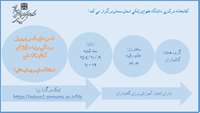 کارگاه مجازی نحوه ایجاد و بروز رسانی وب سایتهای کتابخانه ای دانشکده ای و بیمارستانی