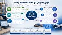 تشکیل هسته مدیریت دانش و منابع کتابخانه‌ای بر اساس اساسنامه شورای توسعه هوش مصنوعی در دانشگاه های علوم پزشکی
